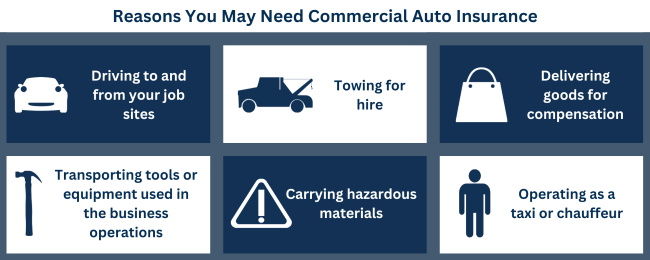 infographic depicting the different activities commercial auto insurance covers